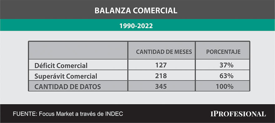 balanza comercial 1990 2022